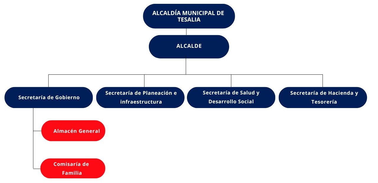 Pagina Web Tesalia (4).jpg